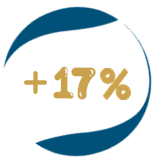17%