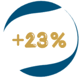 23%